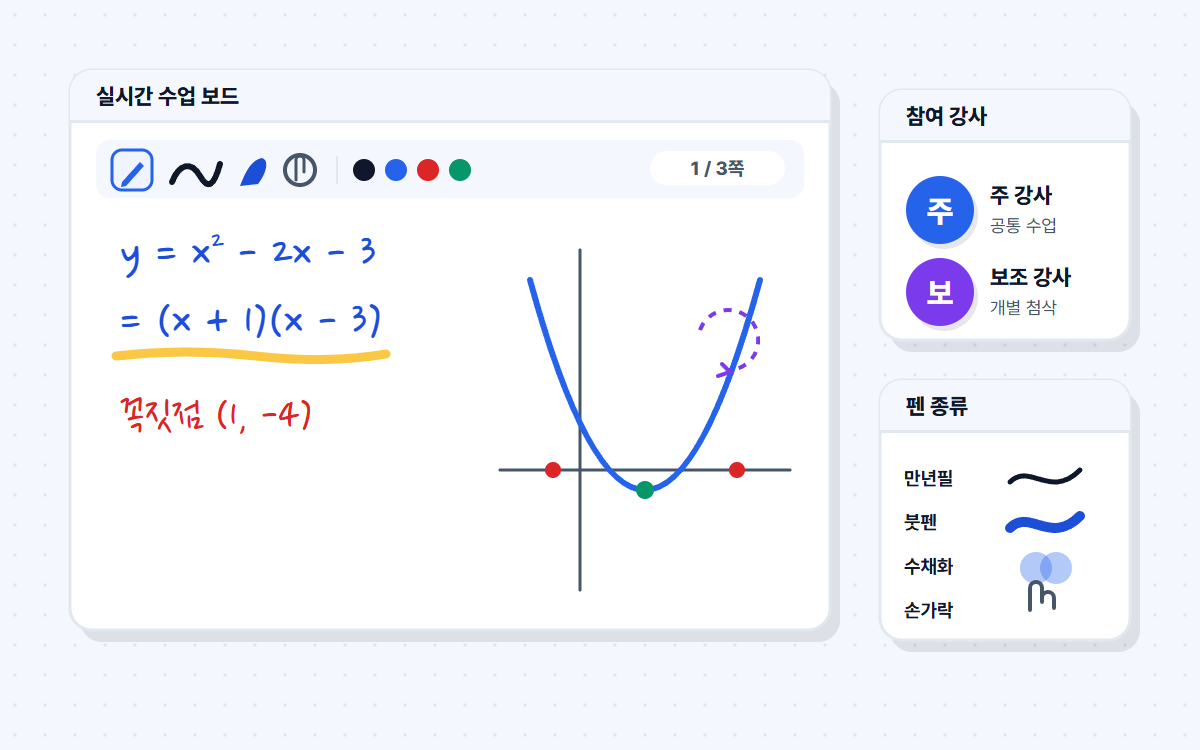 Illustration of a live class board showing a quadratic equation and a parabola, with the lead teacher and assistant teacher and the fountain pen, brush pen, watercolor and finger pen types on the right
