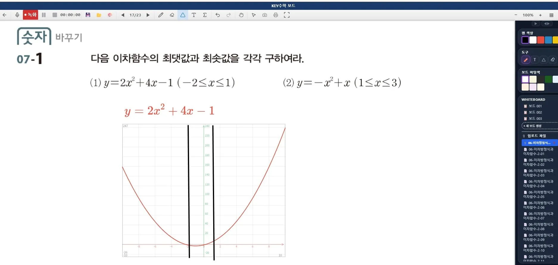 클래스캔버스 보드에서 이차함수 두 개의 최댓값과 최솟값을 구하는 문제로, 빨간 곡선으로 표현된 포물선 그래프와 좌표축이 표시된 수학 그래프