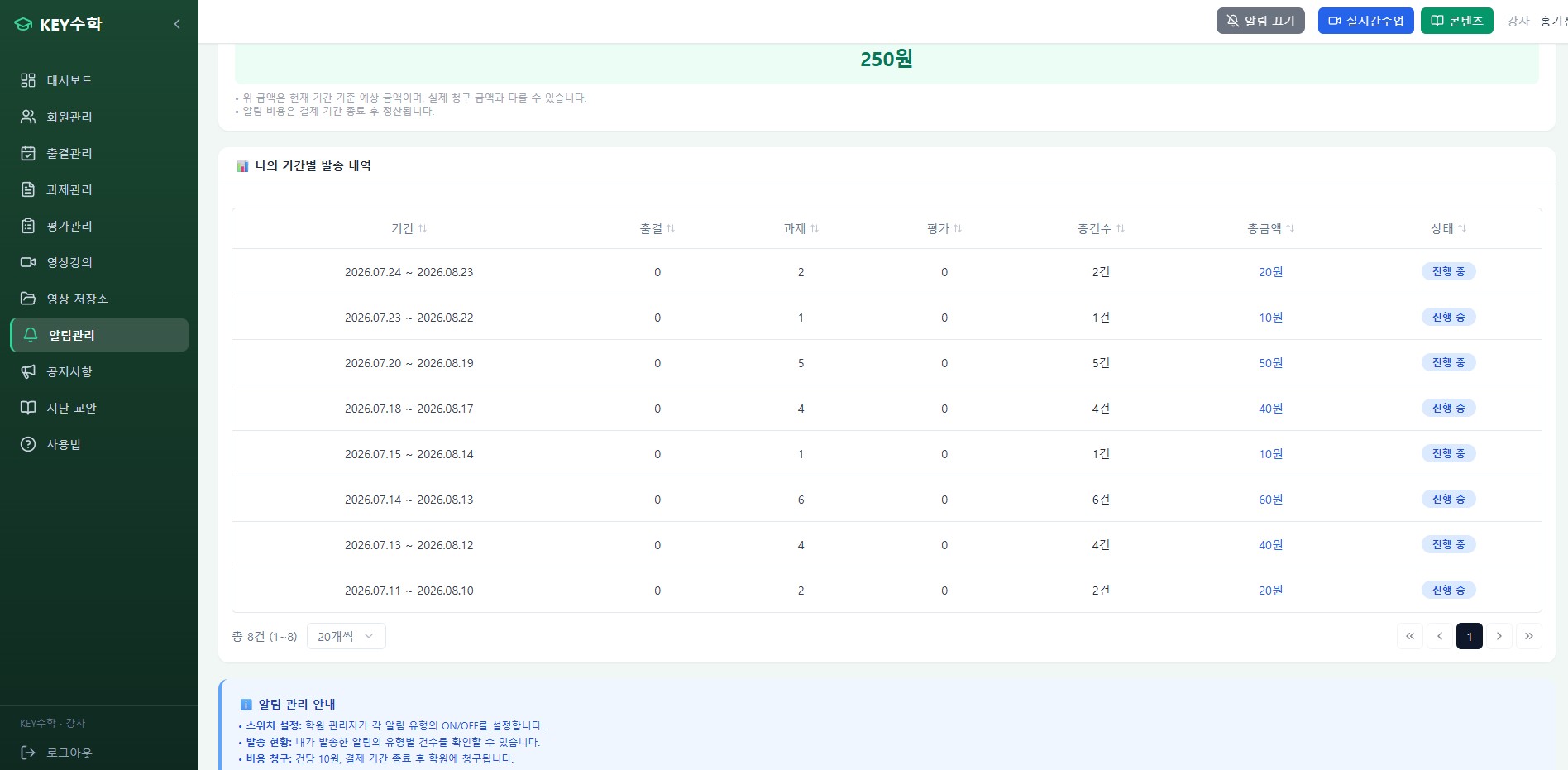 KEY수학 관리자 대시보드의 알림관리 페이지로, 2026년 7월부터 8월까지의 주간별 기간, 응결, 과제, 평가, 종합수, 종합역을 나타내는 표 형식의 데이터 목록