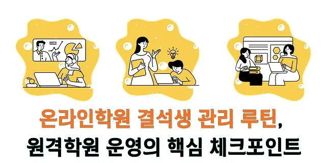 온라인학원 결석생 관리를 나타내는 세 가지 장면: 좌측은 강사가 노트북으로 학생을 지도하는 모습, 중앙은 학생들이 함께 학습하는 모습, 우측은 관리자가 학생 정보를 확인하는 모습