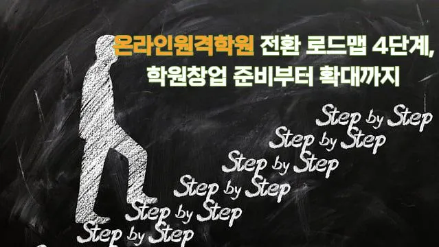 검은 칠판 배경에 분필로 그린 사람 형태가 계단을 오르고 있으며, 우측에 'Step by Step'이 반복되어 있고 상단에 온라인원격학원 전환 로드맵 4단계 텍스트가 있는 일러스트레이션